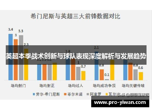 英超本季战术创新与球队表现深度解析与发展趋势 英超本季战术创新与球队表现深度解析与发展趋势