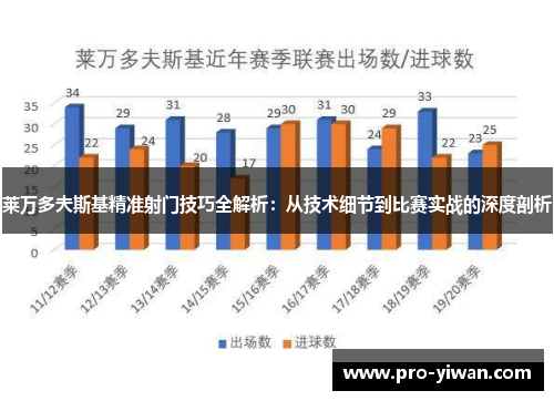 莱万多夫斯基精准射门技巧全解析:从技术细节到比赛实战的深度剖析 莱万多夫斯基精准射门技巧全解析:从技术细节到比赛实战的深度剖析
