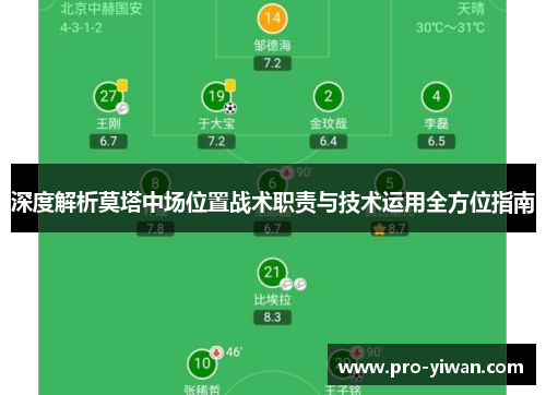 深度解析莫塔中场位置战术职责与技术运用全方位指南