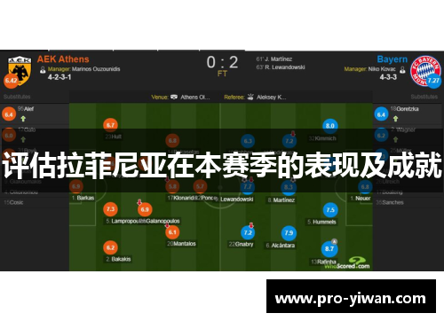 评估拉菲尼亚在本赛季的表现及成就