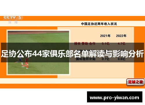 足协公布44家俱乐部名单解读与影响分析