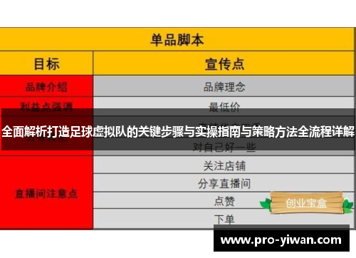 全面解析打造足球虚拟队的关键步骤与实操指南与策略方法全流程详解