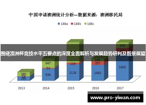 围绕澳洲杯竞技水平五要点的深度全面解析与发展趋势研判及前景展望