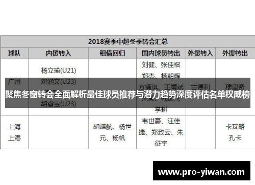 聚焦冬窗转会全面解析最佳球员推荐与潜力趋势深度评估名单权威榜