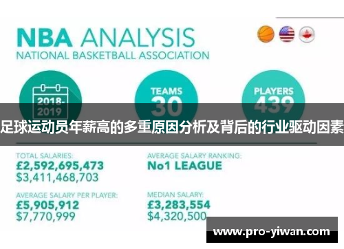 足球运动员年薪高的多重原因分析及背后的行业驱动因素