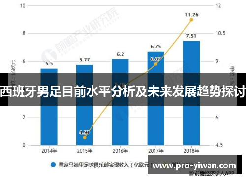 西班牙男足目前水平分析及未来发展趋势探讨