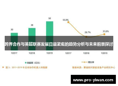 跨界合作与英超联赛发展日益紧密的趋势分析与未来前景探讨