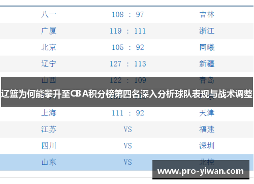 辽篮为何能攀升至CBA积分榜第四名深入分析球队表现与战术调整 辽篮为何能攀升至CBA积分榜第四名深入分析球队表现与战术调整