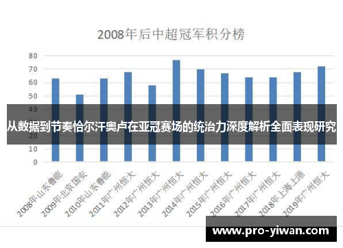 从数据到节奏恰尔汗奥卢在亚冠赛场的统治力深度解析全面表现研究