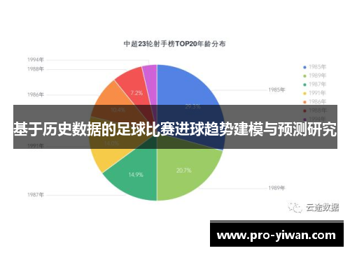 基于历史数据的足球比赛进球趋势建模与预测研究