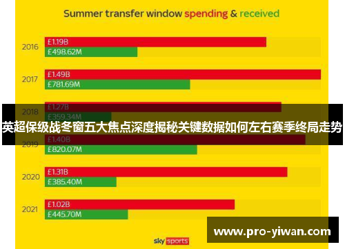 英超保级战冬窗五大焦点深度揭秘关键数据如何左右赛季终局走势