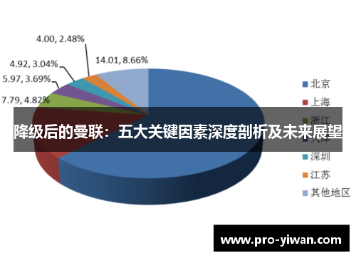 降级后的曼联：五大关键因素深度剖析及未来展望