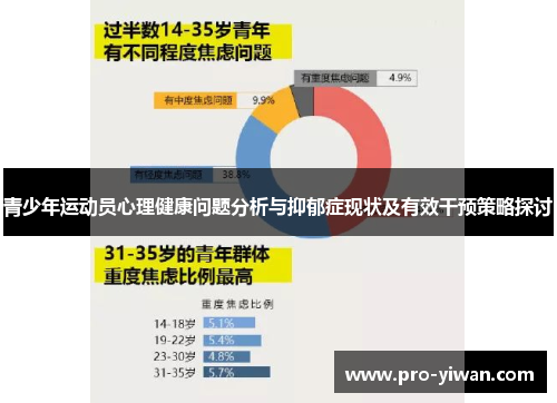 青少年运动员心理健康问题分析与抑郁症现状及有效干预策略探讨