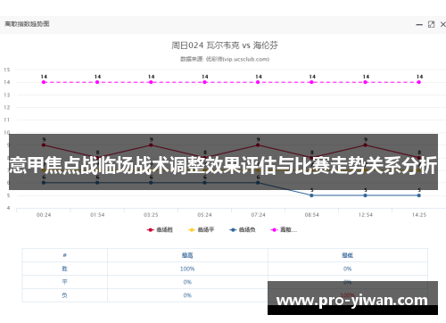 意甲焦点战临场战术调整效果评估与比赛走势关系分析